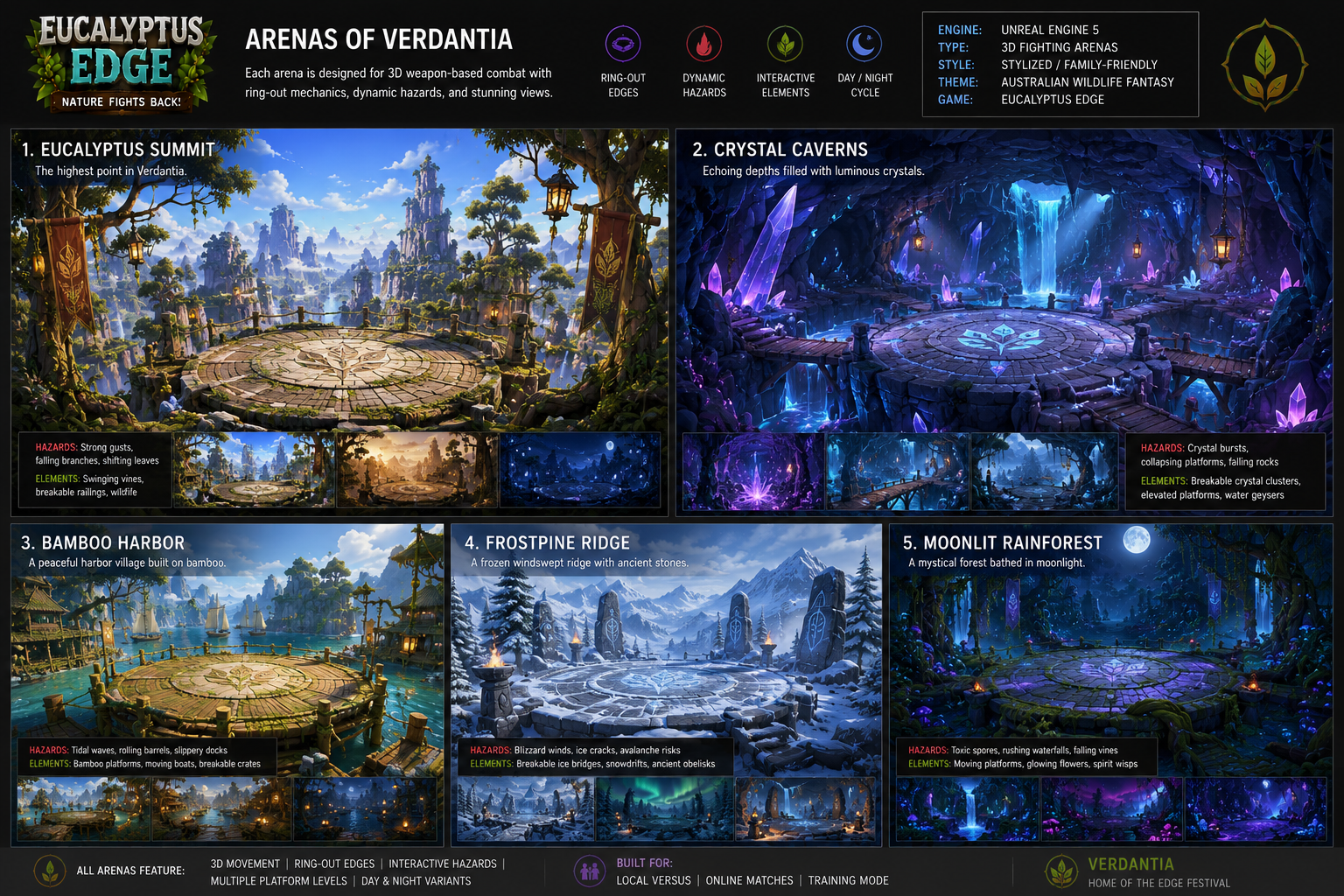 Arenas of Verdantia overview